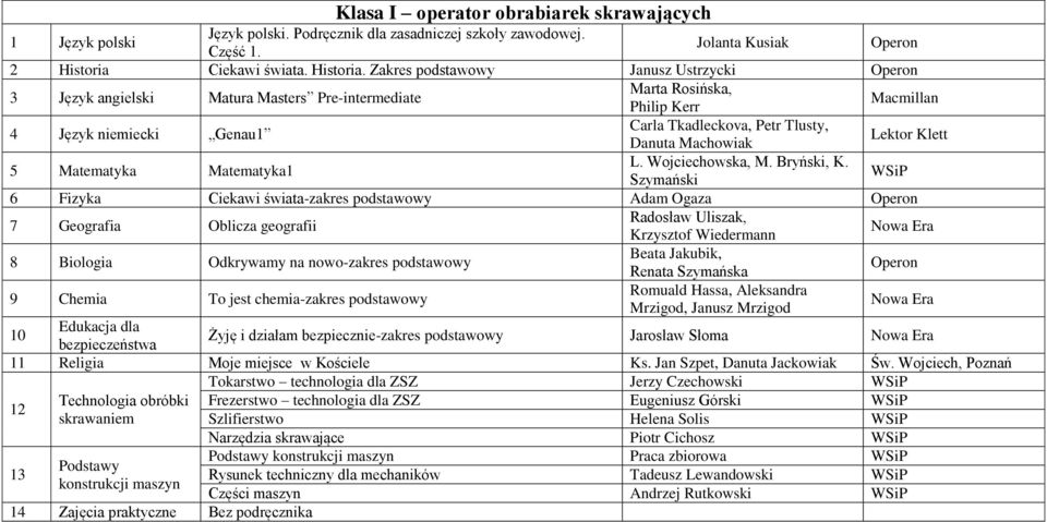 Zakres podstawowy Janusz Ustrzycki 3 Język angielski Matura Masters Pre-intermediate Philip Kerr 4 Język niemiecki Genau1 Carla Tkadleckova, Petr Tlusty, Danuta Machowiak Lektor Klett 5 Matematyka