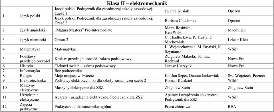Wojciechowska, M. Bryński, K.
