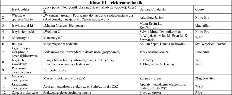 Arkadiusz Janicki 3 Język angielski Matura Masters Elementary Ken Wilson 4 Język niemiecki Welttour 2 Sylwia Mróz- Dwornikowska 5 Matematyka Matematyka2 L. Wojciechowska, M. Bryński, K.