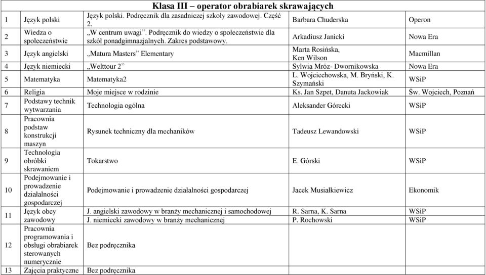 Arkadiusz Janicki 3 Język angielski Matura Masters Elementary Ken Wilson 4 Język niemiecki Welttour 2 Sylwia Mróz- Dwornikowska 5 Matematyka Matematyka2 L. Wojciechowska, M. Bryński, K.