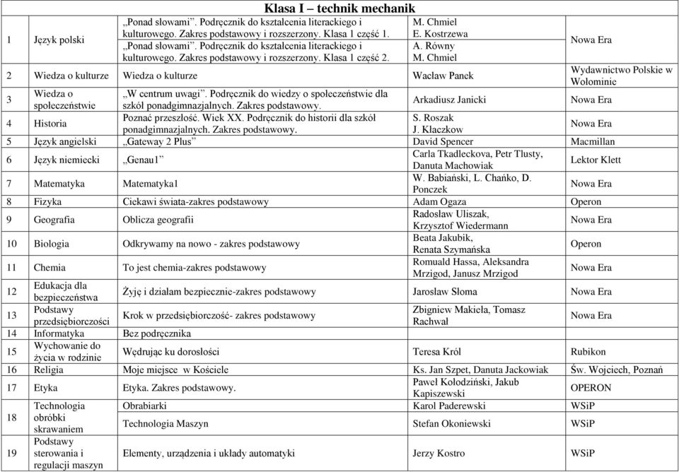 Zakres podstawowy. Arkadiusz Ja