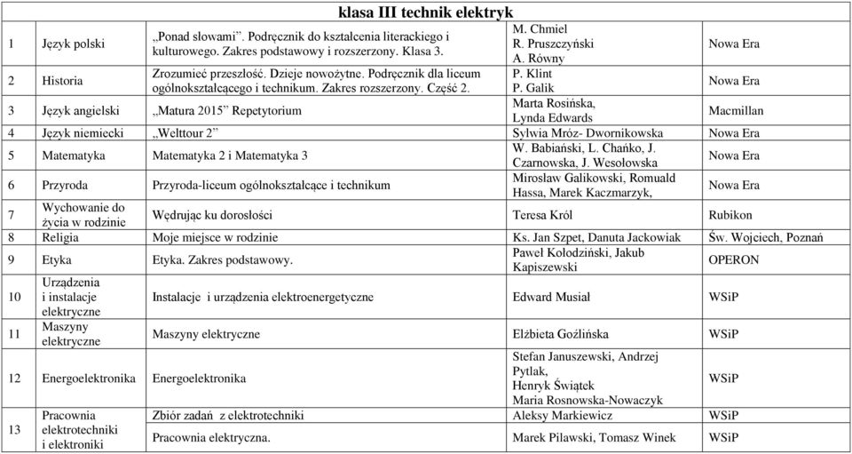 Galik Lynda Edwards 4 Język niemiecki Welttour 2 Sylwia Mróz- Dwornikowska 5 Matematyka Matematyka 2 i Matematyka 3 W. Babiański, L. Chańko, J. Czarnowska, J.