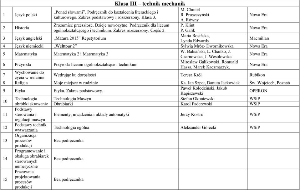Galik Lynda Edwards 4 Język niemiecki Welttour 2 Sylwia Mróz- Dwornikowska 5 Matematyka Matematyka 2 i Matematyka 3 W. Babiański, L. Chańko, J. Czarnowska, J.
