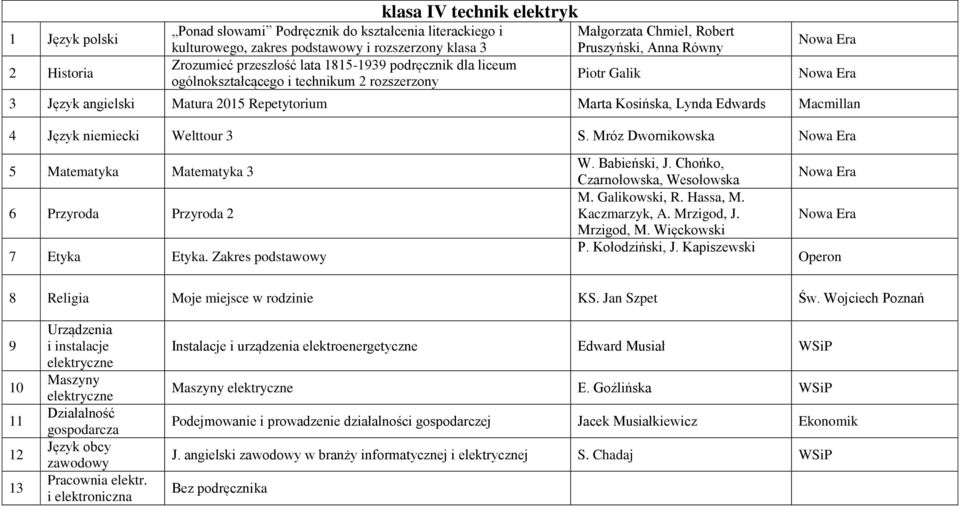 niemiecki Welttour 3 S. Mróz Dwornikowska 5 Matematyka Matematyka 3 6 Przyroda Przyroda 2 7 Etyka Etyka. Zakres podstawowy W. Babieński, J. Chońko, Czarnołowska, Wesołowska M. Galikowski, R. Hassa, M.