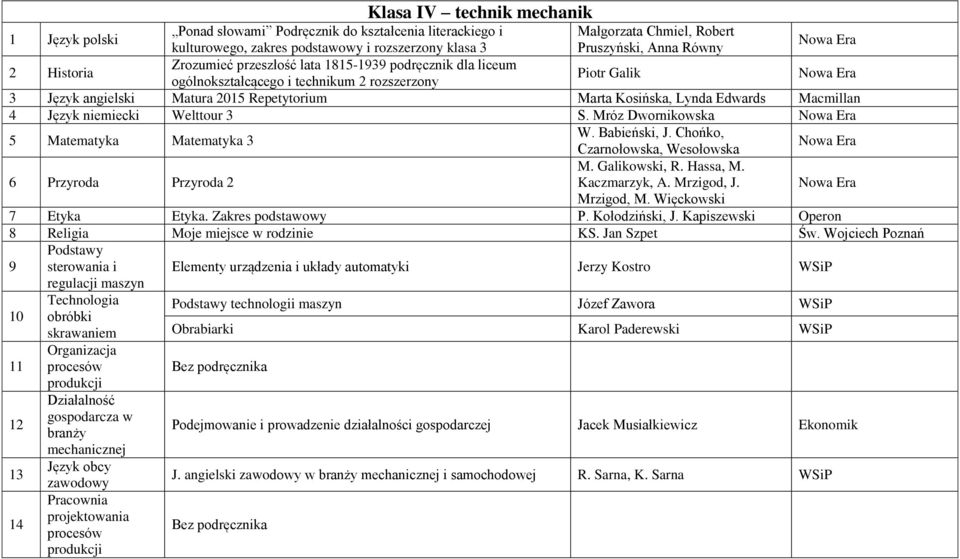 niemiecki Welttour 3 S. Mróz Dwornikowska 5 Matematyka Matematyka 3 W. Babieński, J. Chońko, Czarnołowska, Wesołowska 6 Przyroda Przyroda 2 M. Galikowski, R. Hassa, M. Kaczmarzyk, A. Mrzigod, J.