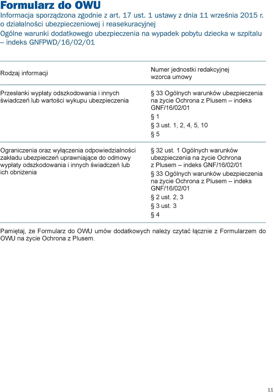 odszkodowania i innych świadczeń lub wartości wykupu ubezpieczenia Ograniczenia oraz wyłączenia odpowiedzialności zakładu ubezpieczeń uprawniające do odmowy wypłaty odszkodowania i innych świadczeń