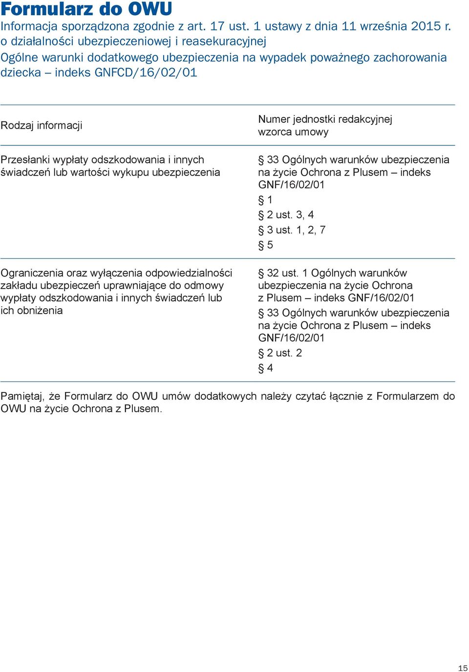 odszkodowania i innych świadczeń lub wartości wykupu ubezpieczenia Ograniczenia oraz wyłączenia odpowiedzialności zakładu ubezpieczeń uprawniające do odmowy wypłaty odszkodowania i innych świadczeń