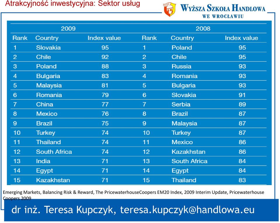 The PricewaterhouseCoopers EM20 Index,