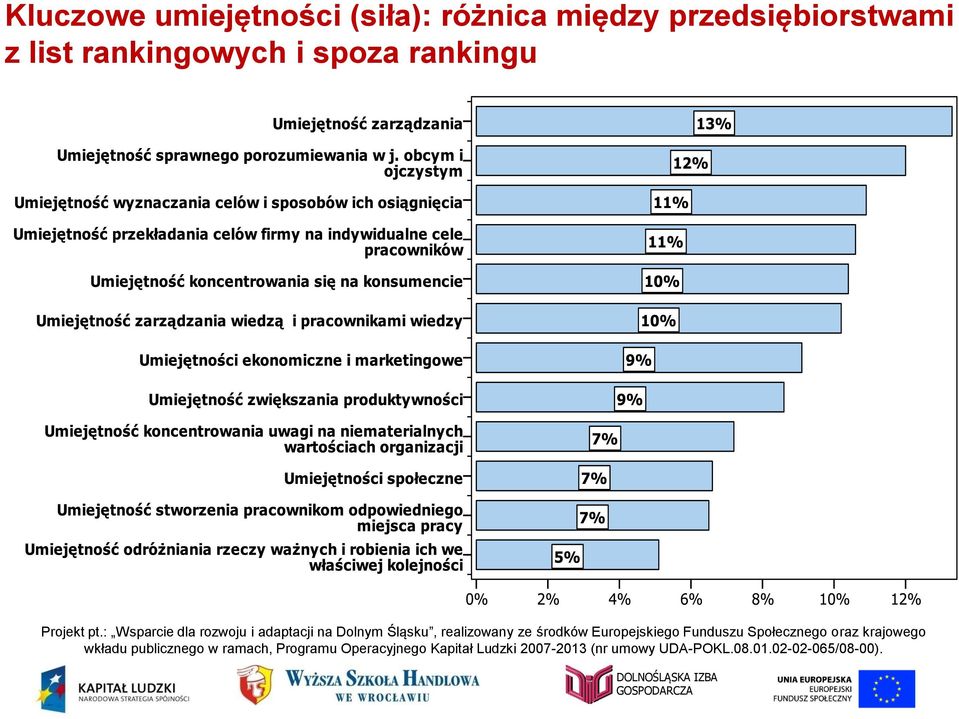 : Wsparcie dla rozwoju i adaptacji na Dolnym Śląsku, realizowany ze środków Europejskiego