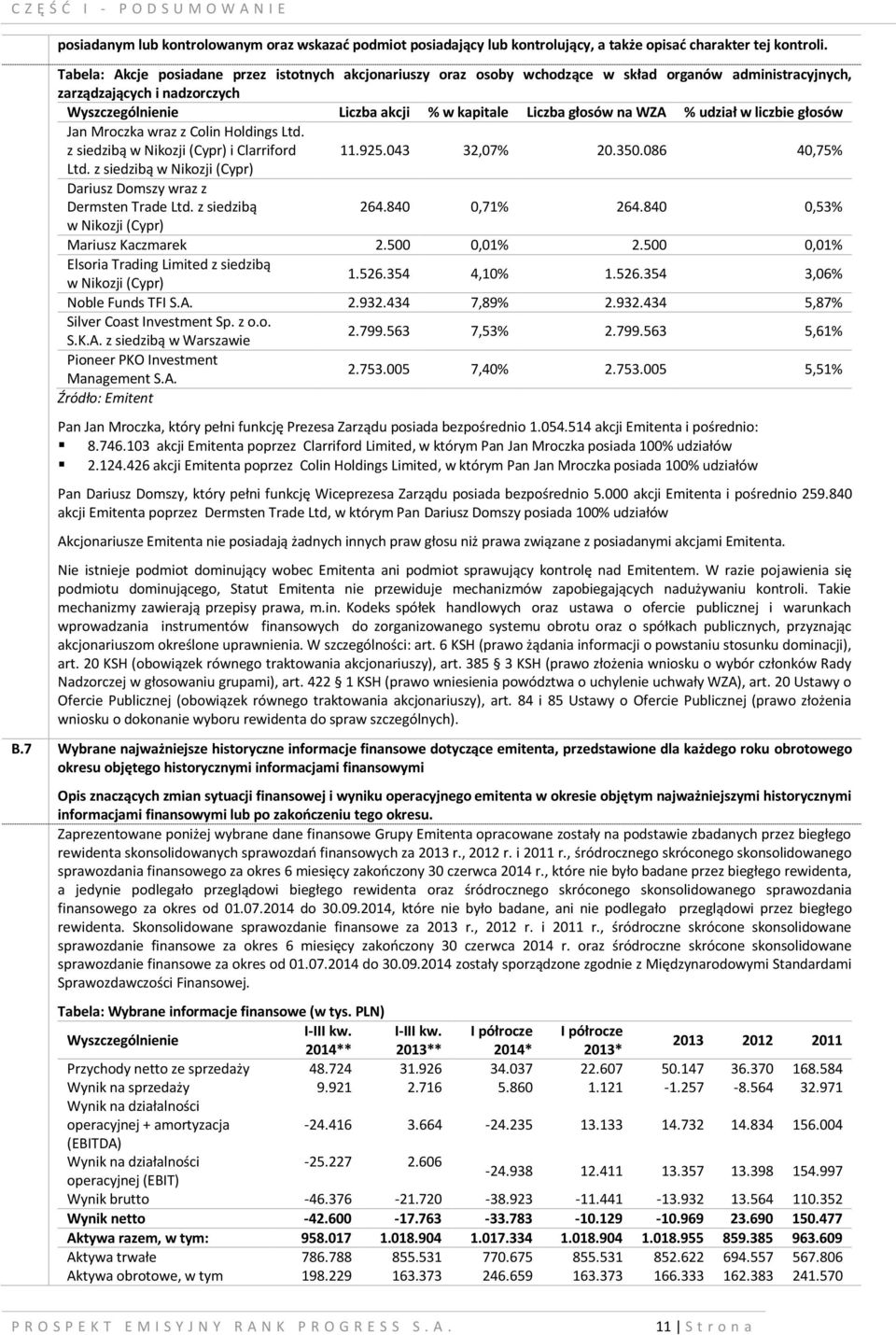 WZA % udział w liczbie głosów Jan Mroczka wraz z Colin Holdings Ltd. z siedzibą w Nikozji (Cypr) i Clarriford 11.925.043 32,07% 20.350.086 40,75% Ltd.