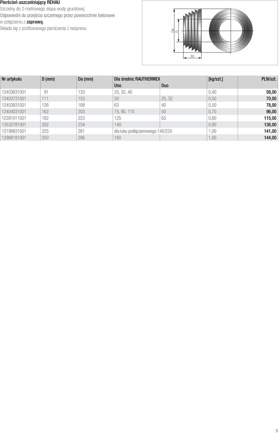 Nr artykułu D (mm) Da (mm) Dla średnic RAUTHERMEX [kg/szt.] PLN/szt.
