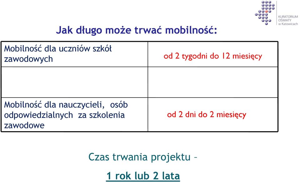 dla nauczycieli, osób odpowiedzialnych za szkolenia