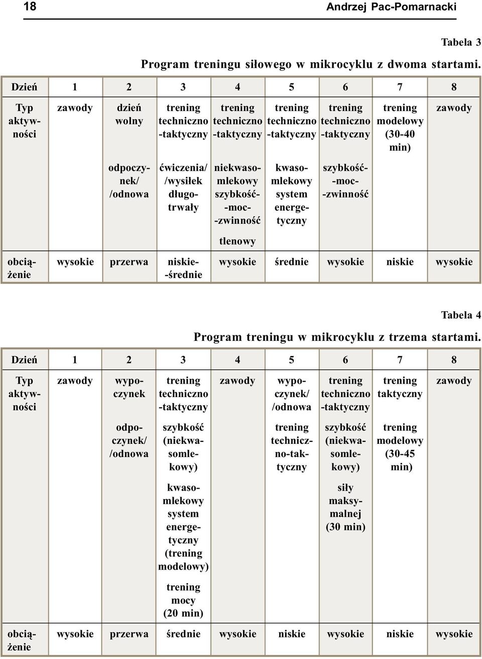-taktyczny (30-40 min) odpoczy- æwiczenia/ niekwaso- kwaso- szybkoœænek/ /wysi³ek mlekowy mlekowy -moc- /odnowa d³ugo- szybkoœæ- system -zwinnoœæ trwa³y -moc- energe- -zwinnoœæ tyczny tlenowy obci¹-