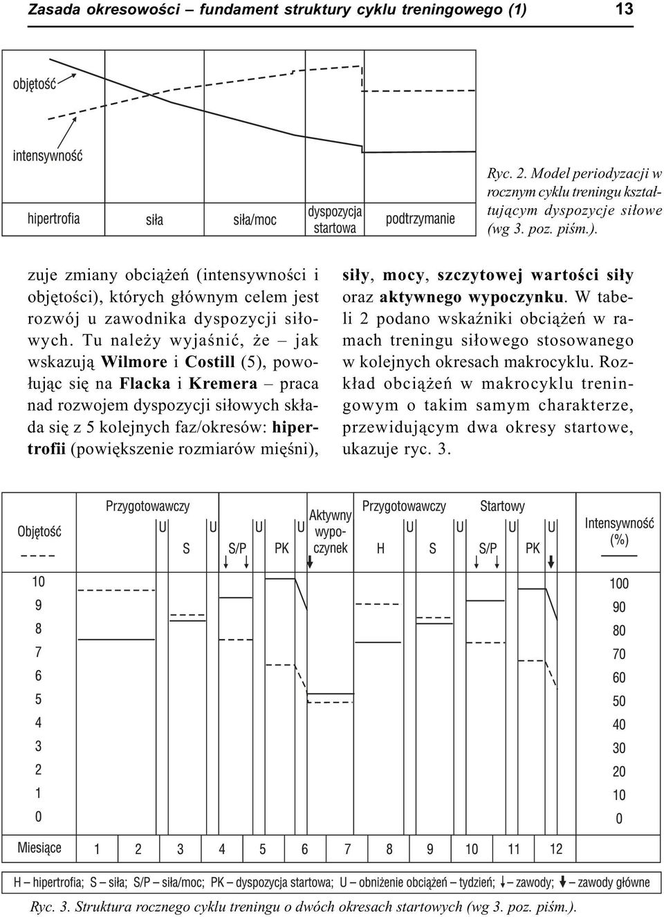 rozmiarów miêœni), si³y, mocy, szczytowej wartoœci si³y oraz aktywnego wypoczynku. W tabeli 2 podano wskaÿniki obci¹ eñ w ramach treningu si³owego stosowanego w kolejnych okresach makrocyklu.