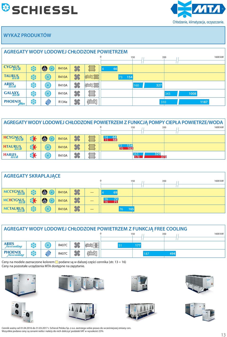 FUNKCJĄ FREE COOLING 15 R7C 51 177 R7C Ceny na modele zaznaczone kolorem t podane są w dalszej części cennika (str.