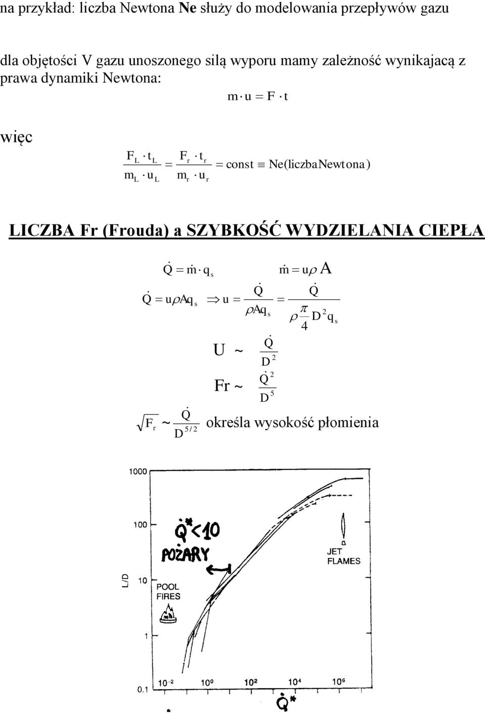 r r r u r con Ne( lczbnew on) LICZBA Fr (Froud) SZYBKOŚĆ WYDZIELANIA CIEPŁA