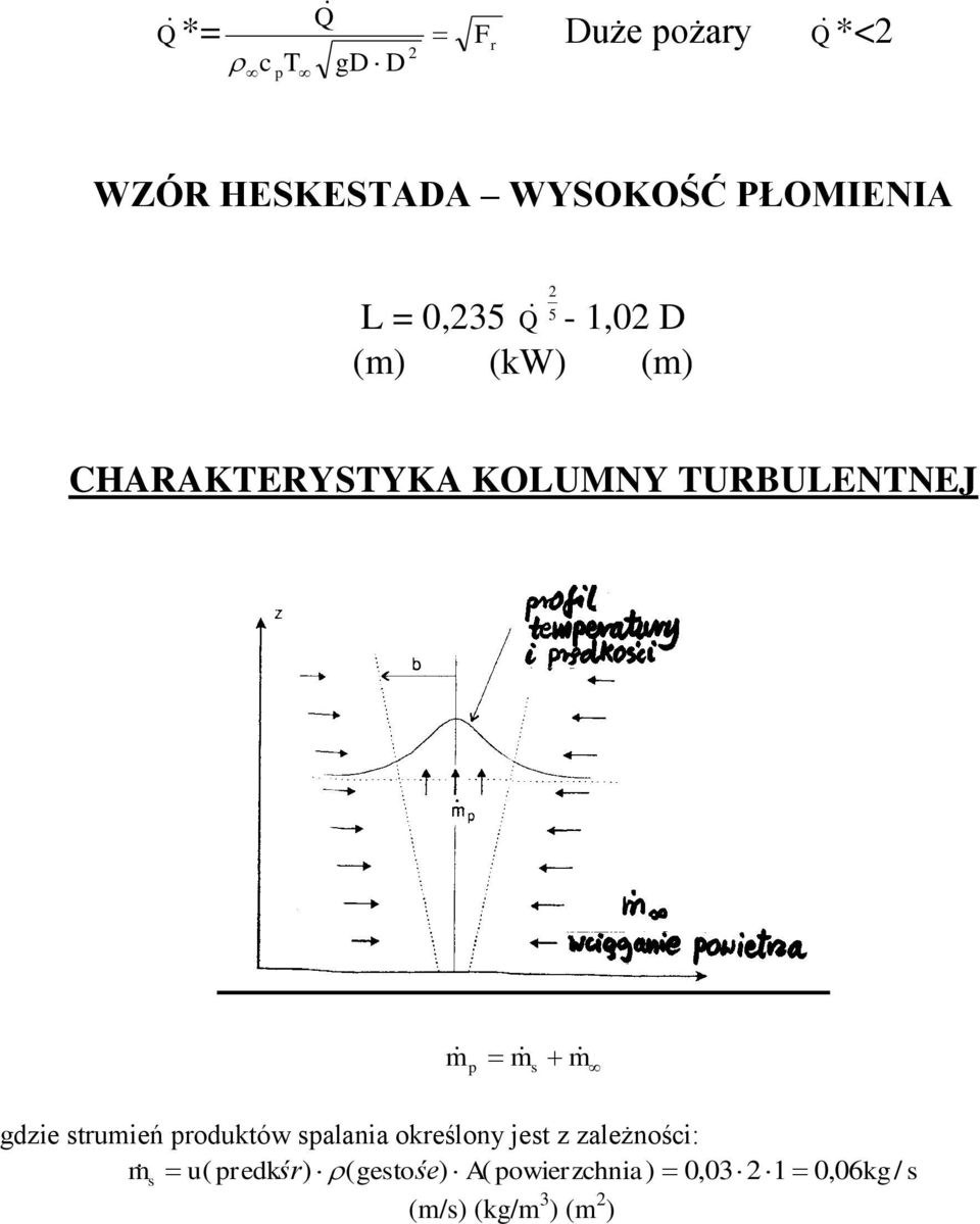 KOLUMNY URBULENNEJ dze rueń roduków ln określony je z