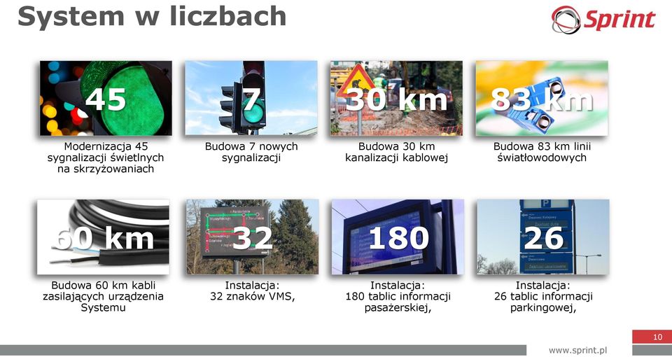 światłowodowych 60 km 32 180 26 Budowa 60 km kabli zasilających urządzenia Systemu Instalacja: