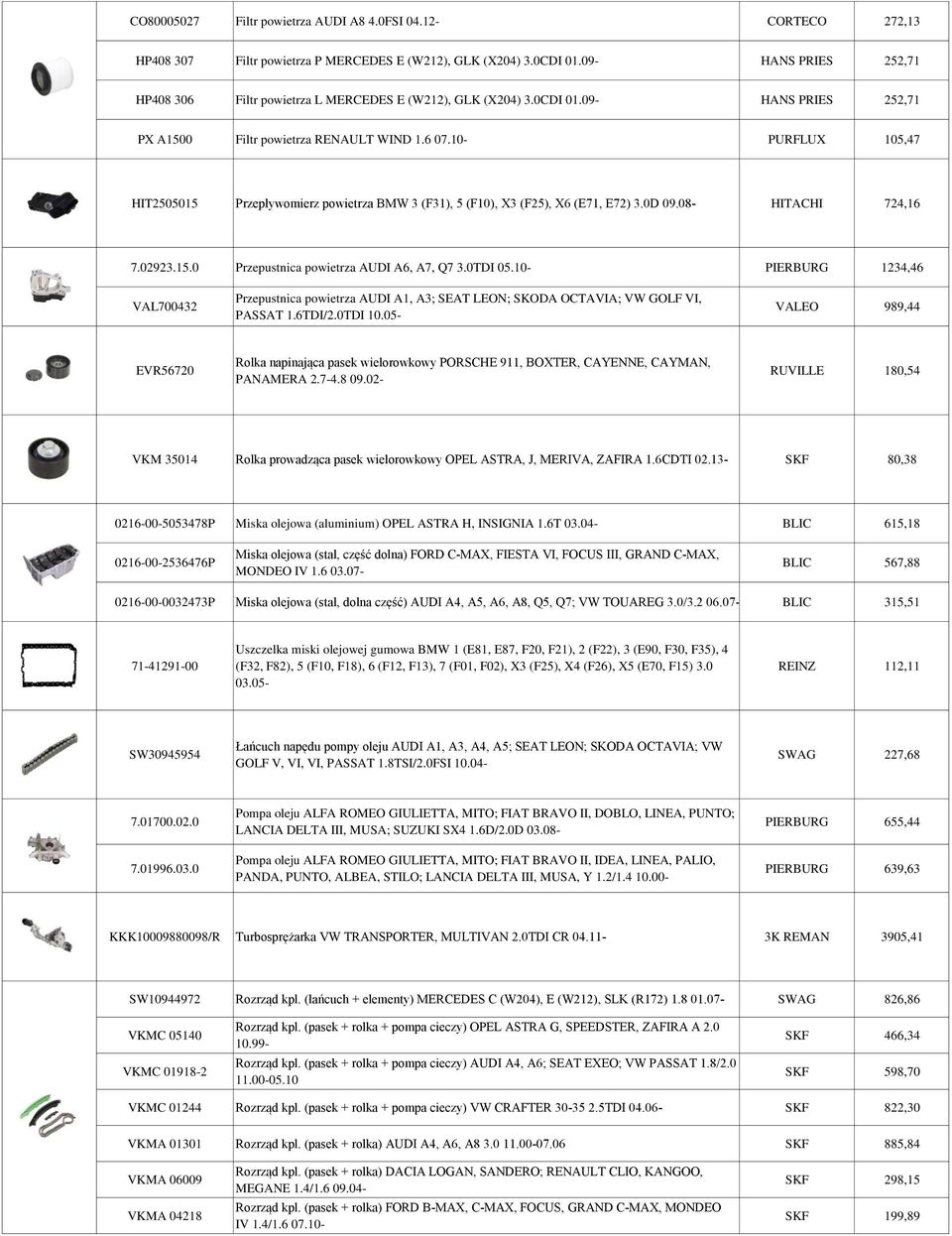 10- PURFLUX 105,47 HIT2505015 Przepływomierz powietrza BMW 3 (F31), 5 (F10), X3 (F25), X6 (E71, E72) 3.0D 09.08- HITACHI 724,16 7.02923.15.0 Przepustnica powietrza AUDI A6, A7, Q7 3.0TDI 05.