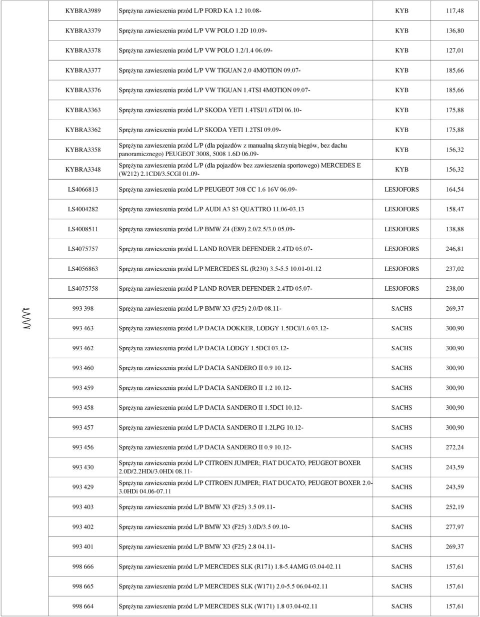 07- KYB 185,66 KYBRA3363 Sprężyna zawieszenia przód L/P SKODA YETI 1.4TSI/1.6TDI 06.10- KYB 175,88 KYBRA3362 Sprężyna zawieszenia przód L/P SKODA YETI 1.2TSI 09.