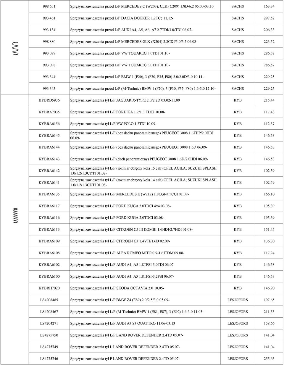 08- SACHS 223,52 993 099 Sprężyna zawieszenia przód L/P VW TOUAREG 3.0TDI 01.10- SACHS 286,57 993 098 Sprężyna zawieszenia przód L/P VW TOUAREG 3.0TDI 01.10- SACHS 286,57 993 344 Sprężyna zawieszenia przód L/P BMW 1 (F20), 3 (F30, F35, F80) 2.
