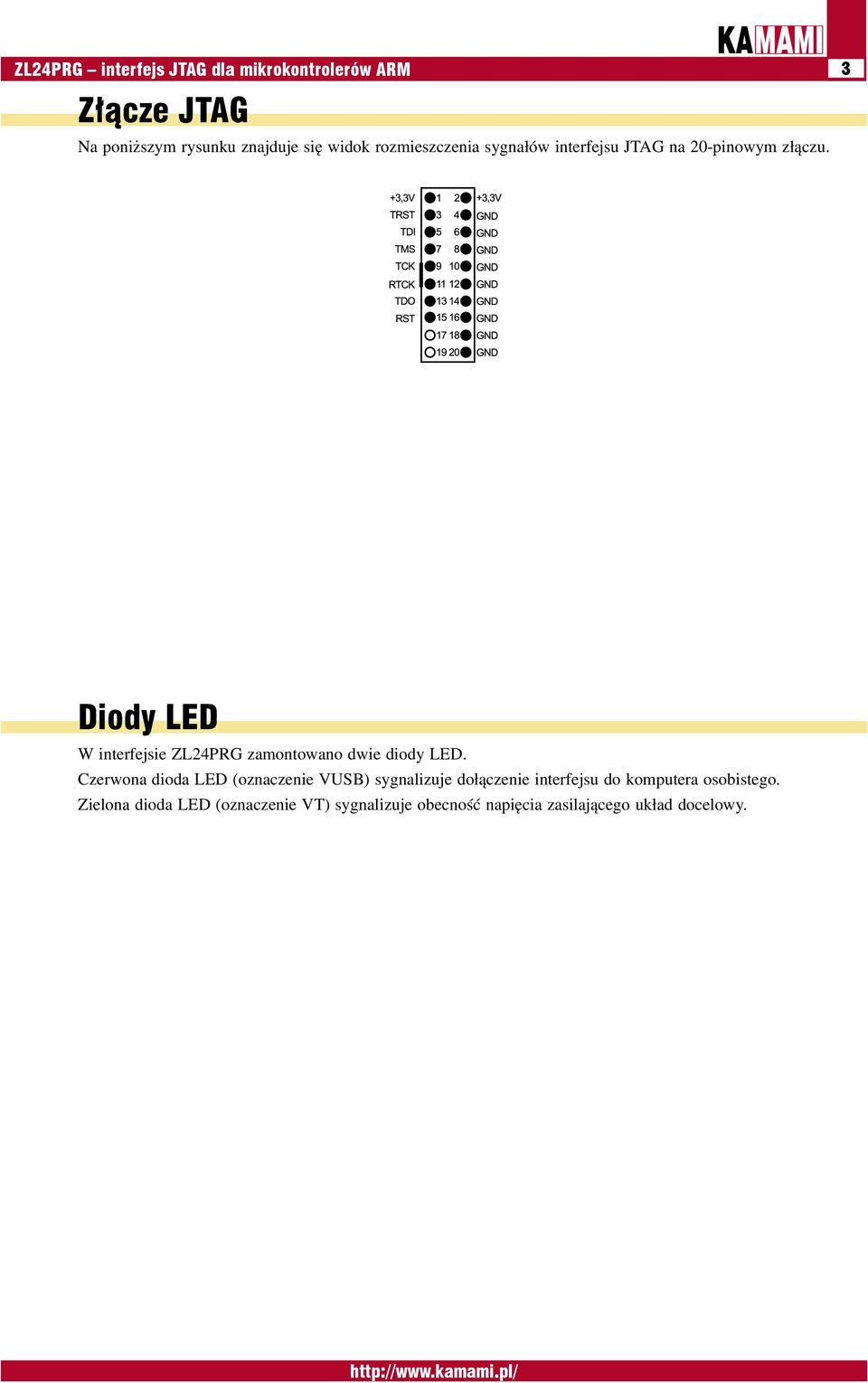 Diody LED W interfejsie ZL24PRG zamontowano dwie diody LED.