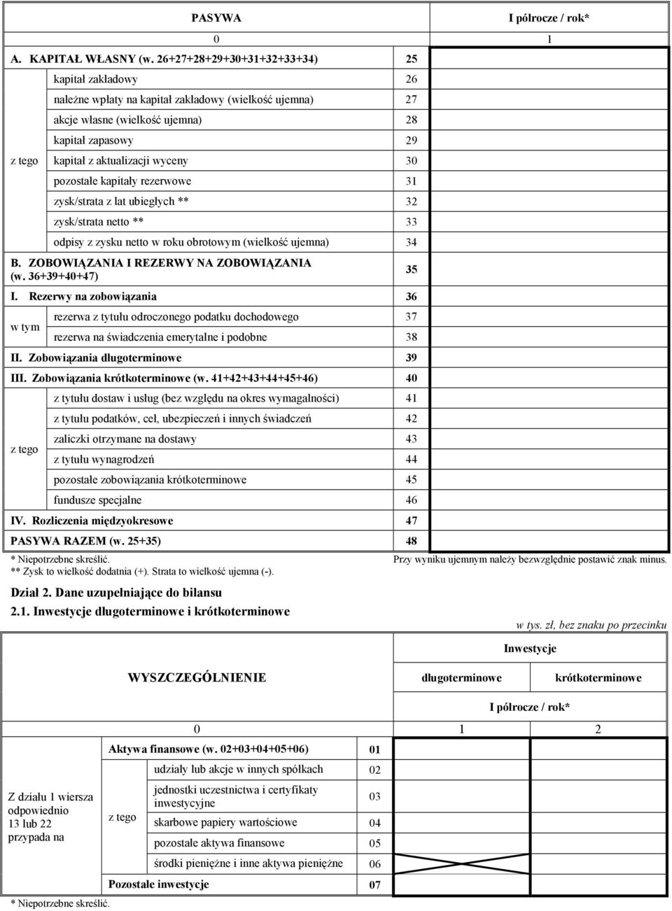 pozostałe kapitały rezerwowe 31 zysk/strata z lat ubiegłych ** 32 zysk/strata netto ** 33 odpisy z zysku netto w roku obrotowym (wielkość ujemna) 34 B. ZOBOWIĄZANIA I REZERWY NA ZOBOWIĄZANIA (w.