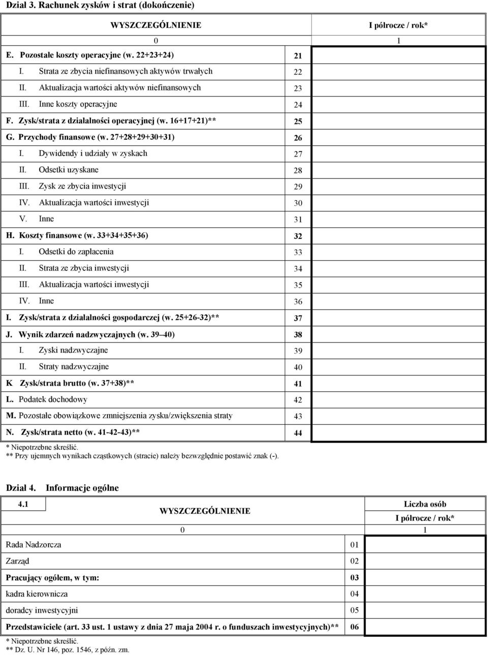 Dywidendy i udziały w zyskach 27 II. Odsetki uzyskane 28 III. Zysk ze zbycia inwestycji 29 IV. Aktualizacja wartości inwestycji 30 V. Inne 31 H. Koszty finansowe (w. 33+34+35+36) 32 I.