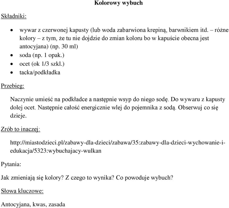 ) tacka/podkładka Przebieg: Naczynie umieść na podkładce a następnie wsyp do niego sodę. Do wywaru z kapusty dolej ocet.