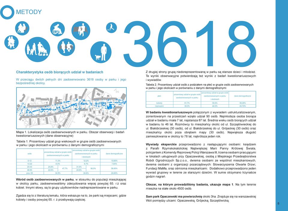 Procentowy udział osób z podziałem na płeć w grupie osób zaobserwowanych w parku i jego okolicach w porównaniu z danymi demograficznymi płeć procentowy udział w grupie osób zaobserwowanych w parku