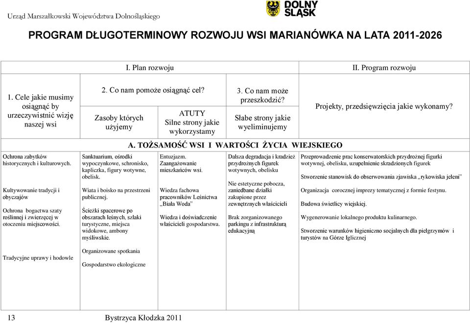 Kultywowanie tradycji i obyczajów Ochrona bogactwa szaty roślinnej i zwierzęcej w otoczeniu miejscowości. Tradycyjne uprawy i hodowle 2. Co nam pomoże osiągnąć cel? 3. Co nam może przeszkodzić?