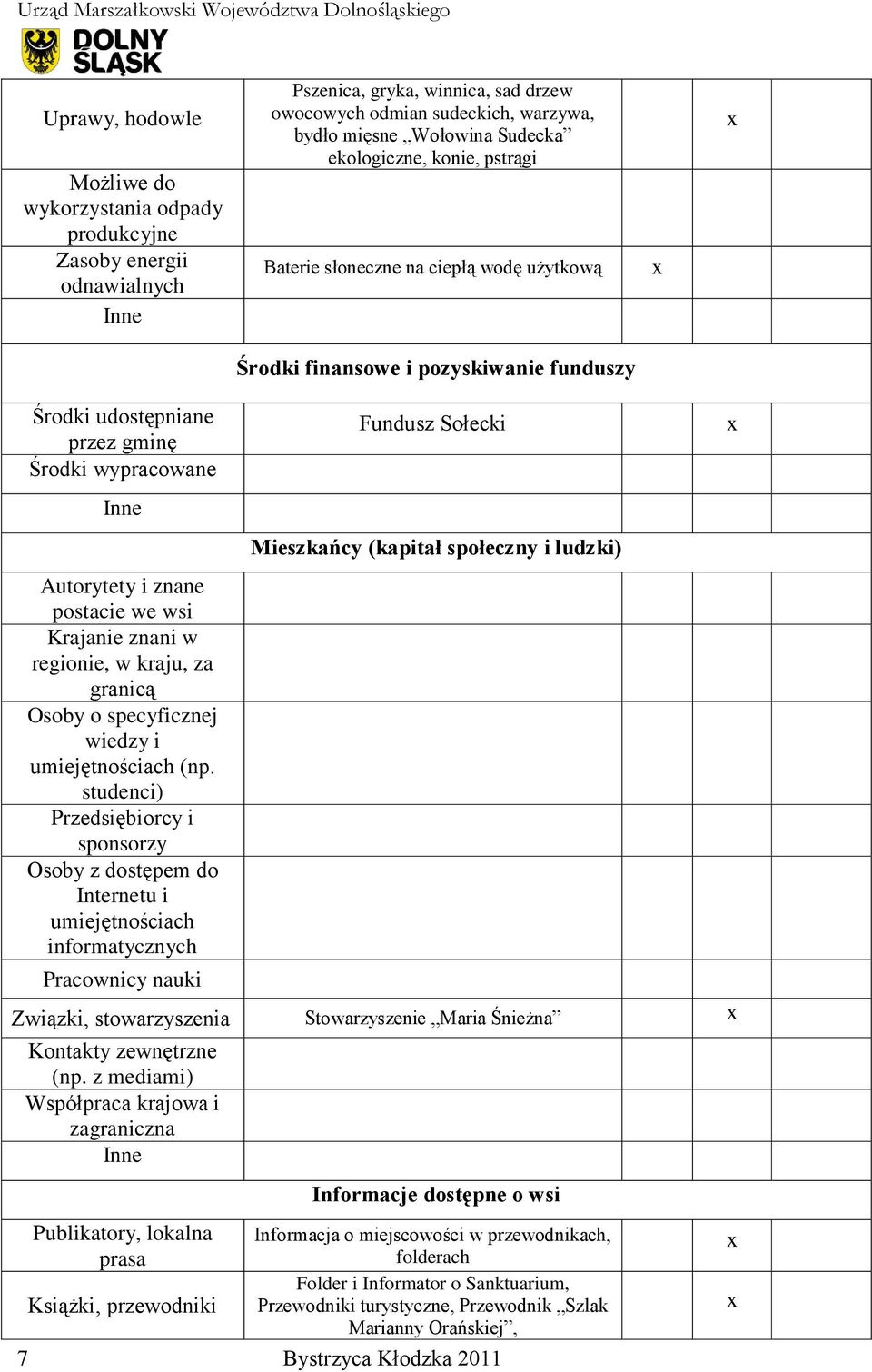 wsi Krajanie znani w regionie, w kraju, za granicą Osoby o specyficznej wiedzy i umiejętnościach (np.