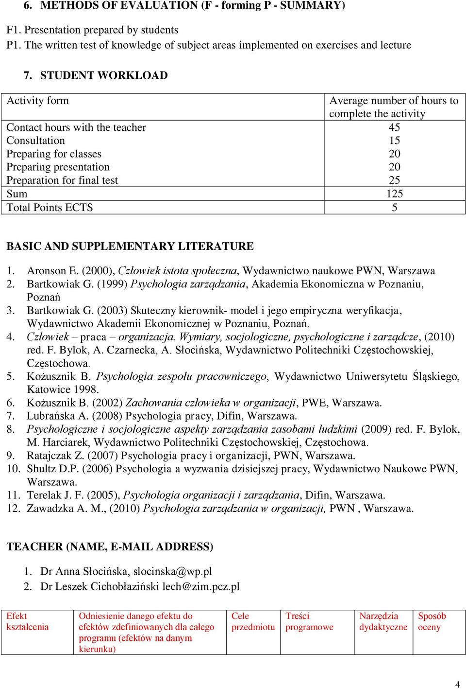 15 20 20 25 Sum 125 Total Points ECTS 5 BASIC AND SUPPLEMENTARY LITERATURE 1. Aronson E. (2000), Człowiek istota społeczna, Wydawnictwo naukowe PWN, Warszawa 2. Bartkowiak G.