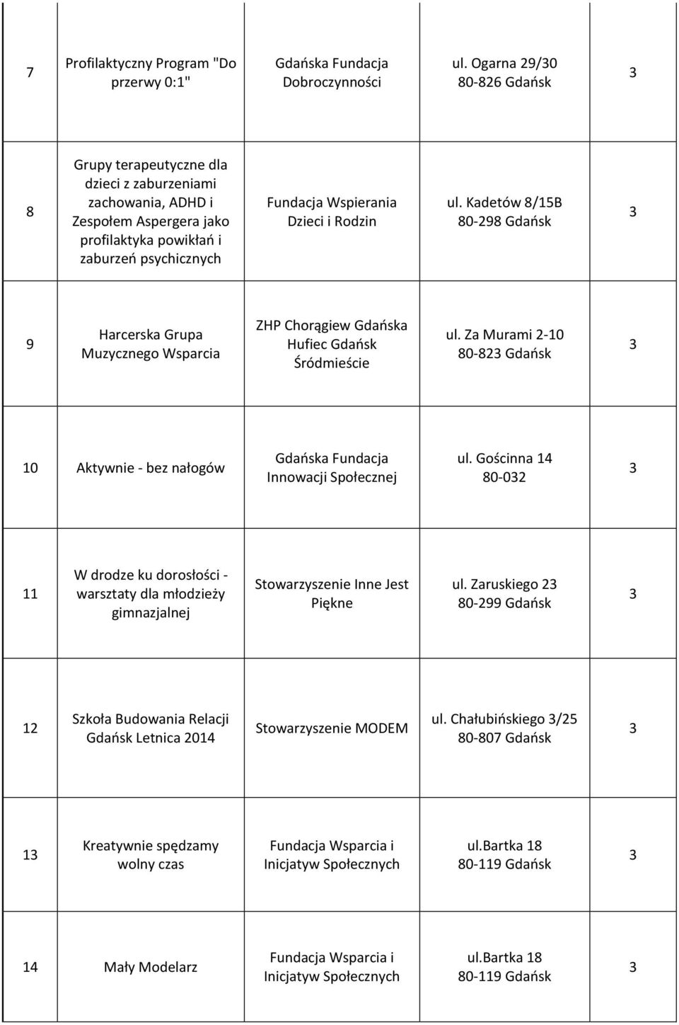 Kadetów /B 0-29 Gdańsk 9 Harcerska Grupa Muzycznego Wsparcia ZHP Chorągiew Gdańska Hufiec Gdańsk Śródmieście ul. Za Murami 2-0-2 Gdańsk Aktywnie - bez nałogów Gdańska Fundacja Innowacji Społecznej ul.