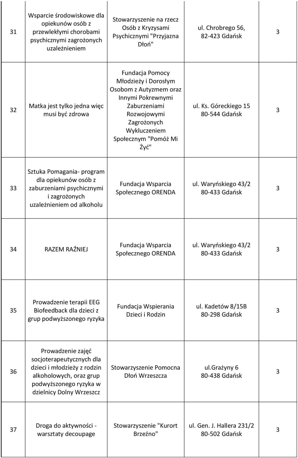 Społecznym "Pomóż Mi Żyć" ul. Ks.