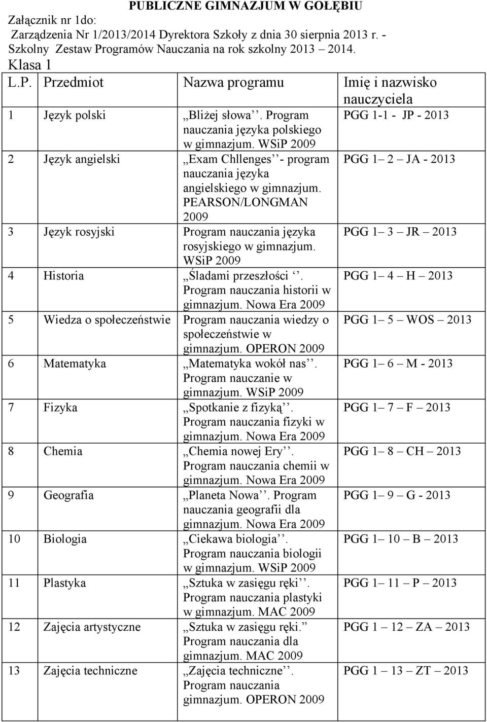 PEARSON/LONGMAN 3 Język rosyjski Program nauczania języka PGG 1 3 JR 2013 rosyjskiego w gimnazjum. WSiP 4 Historia Śladami przeszłości.