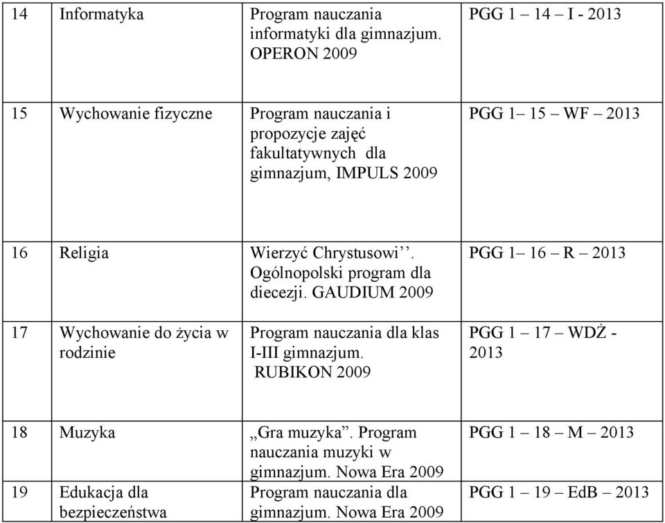 PGG 1 15 WF 2013 16 Religia Wierzyć Chrystusowi. Ogólnopolski program dla diecezji.