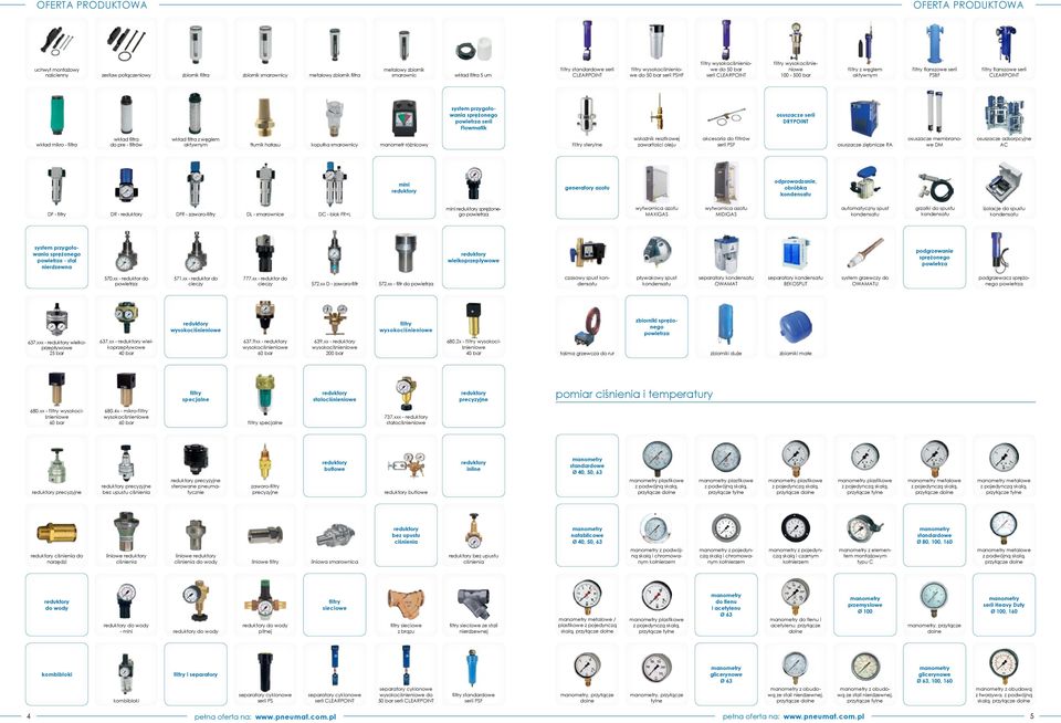 pre - filtrów DR - reduktory wkład filtra z węglem aktywnym DFR - zaworo-filtry tłumik hałasu DL - smarownice kopułka smarownicy filtry sterylne mini reduktory generatory azotu 571.
