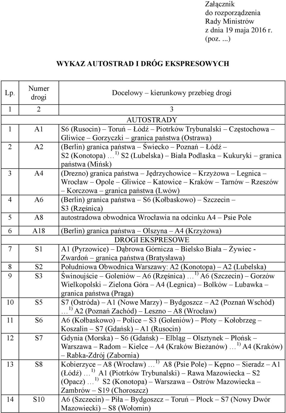 Świecko Poznań Łódź S2 (Konotopa) 1) S2 (Lubelska) Biała Podlaska Kukuryki granica państwa (Mińsk) 3 A4 (Drezno) granica państwa Jędrzychowice Krzyżowa Legnica Wrocław Opole Gliwice Katowice Kraków