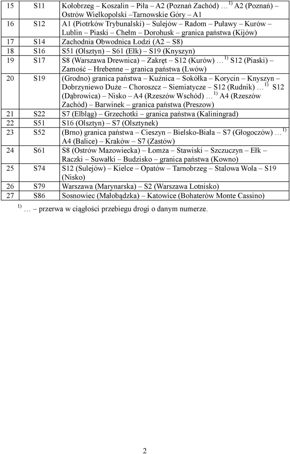 państwa (Lwów) 20 S19 (Grodno) granica państwa Kuźnica Sokółka Korycin Knyszyn Dobrzyniewo Duże Choroszcz Siemiatycze S12 (Rudnik) 1) S12 (Dąbrowica) Nisko A4 (Rzeszów Wschód) 1) A4 (Rzeszów Zachód)