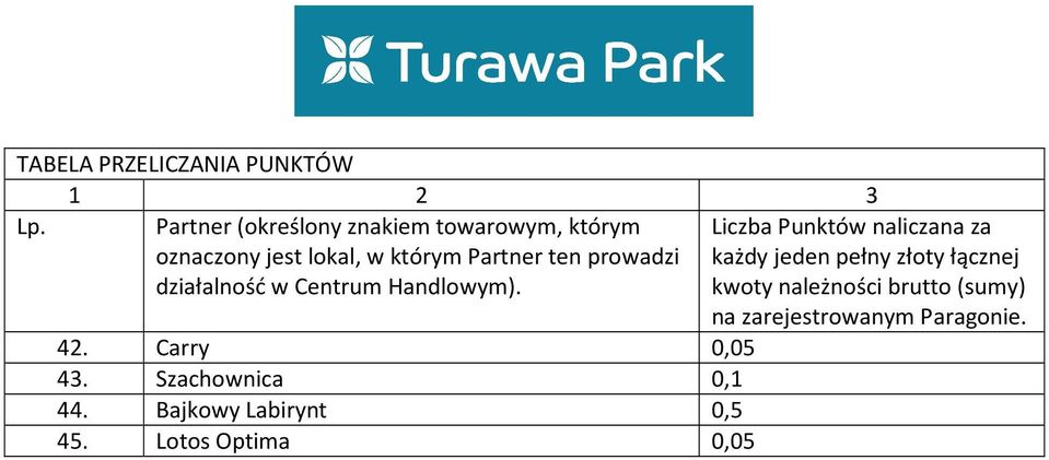 prowadzi działalność w Centrum Handlowym). 42. Carry 0,05 43. Szachownica 0,1 44.