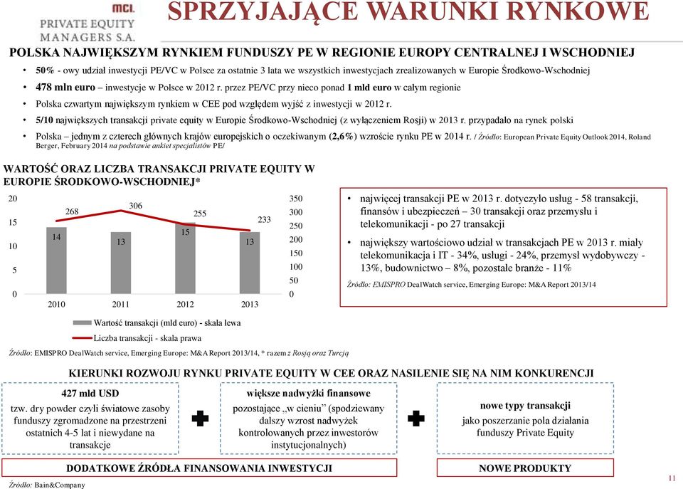 przez PE/VC przy nieco ponad 1 mld euro w całym regionie Polska czwartym największym rynkiem w CEE pod względem wyjść z inwestycji w 2012 r.