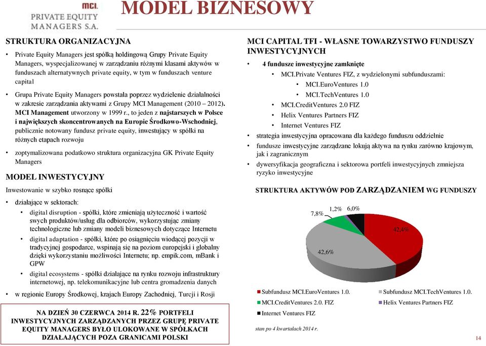 2012). MCI Management utworzony w 1999 r.