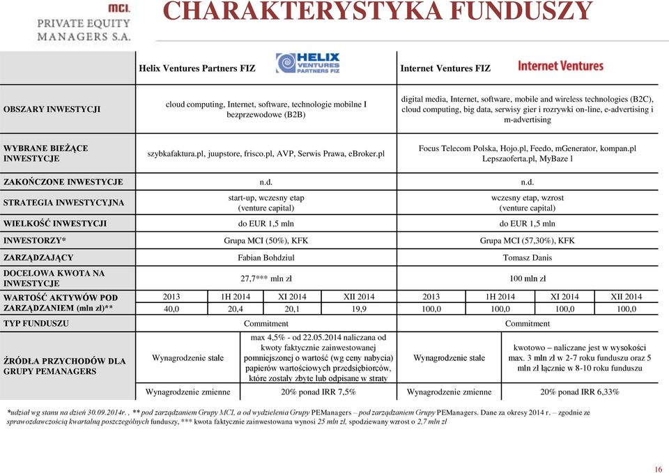 pl, juupstore, frisco.pl, AVP, Serwis Prawa, ebroker.pl Focus Telecom Polska, Hojo.pl, Feedo