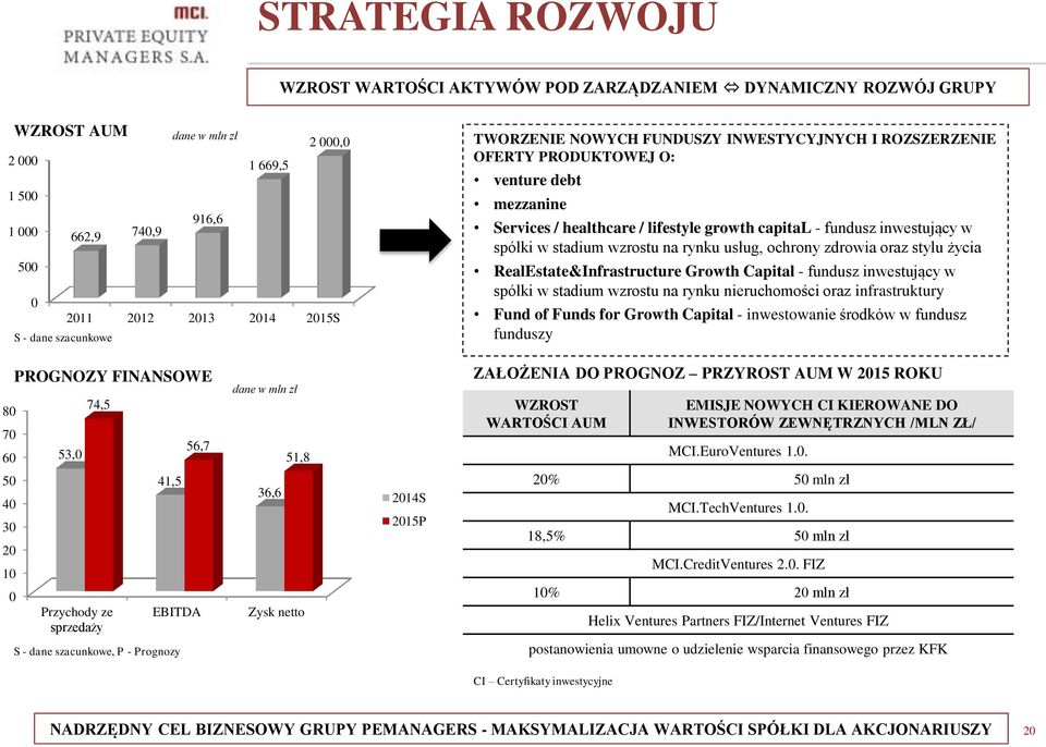 stadium wzrostu na rynku usług, ochrony zdrowia oraz stylu życia RealEstate&Infrastructure Growth Capital - fundusz inwestujący w spółki w stadium wzrostu na rynku nieruchomości oraz infrastruktury