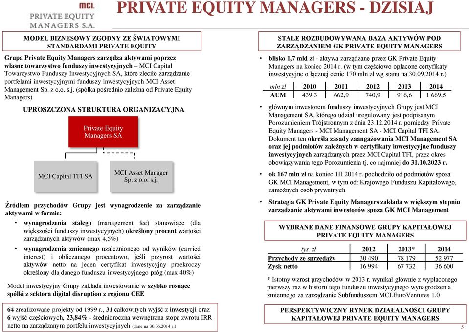 ych SA, które zleciło zarządzanie portfelami inwestycyjn