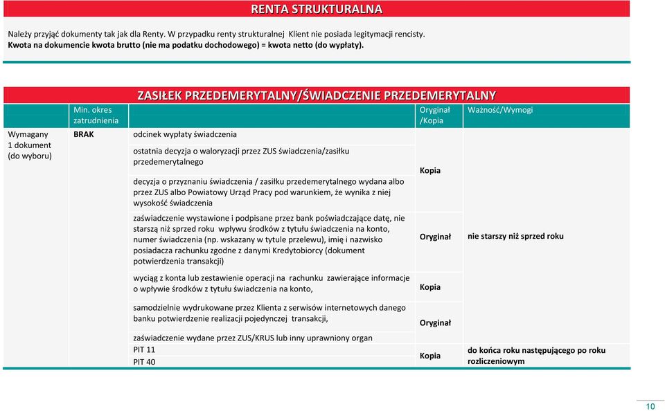 BRAK ZASIŁEK PRZEDEMERYTALNY/ŚWIADCZENIE PRZEDEMERYTALNY odcinek wypłaty świadczenia ostatnia decyzja o waloryzacji przez ZUS świadczenia/zasiłku przedemerytalnego decyzja o przyznaniu świadczenia /