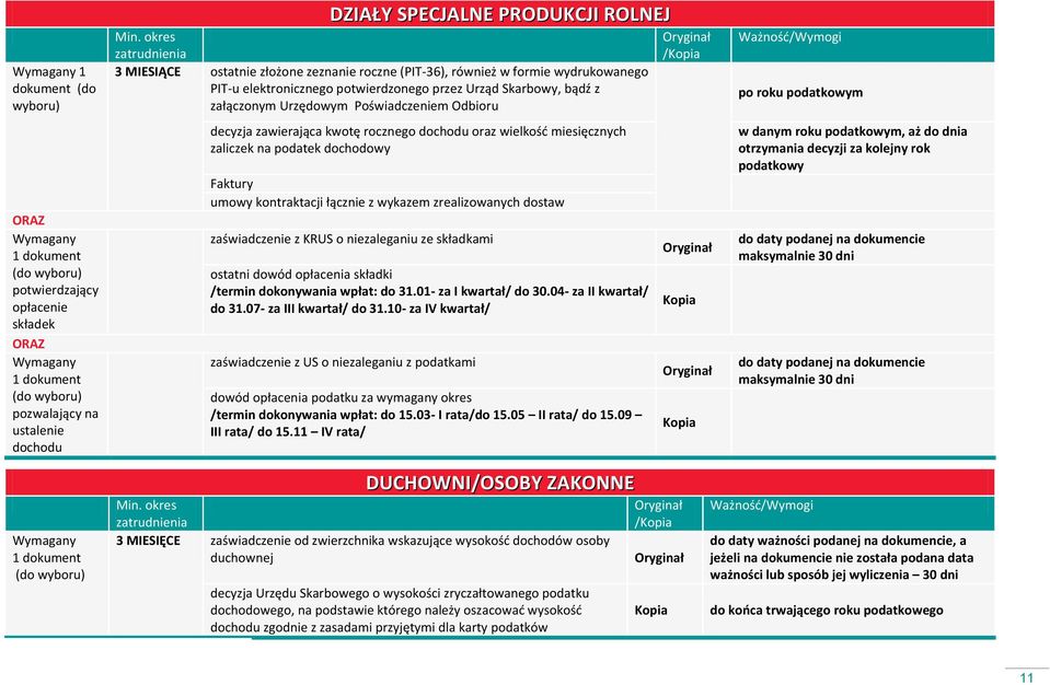 dochodowy Faktury umowy kontraktacji łącznie z wykazem zrealizowanych dostaw zaświadczenie z KRUS o niezaleganiu ze składkami ostatni dowód opłacenia składki /termin dokonywania wpłat: do 31.