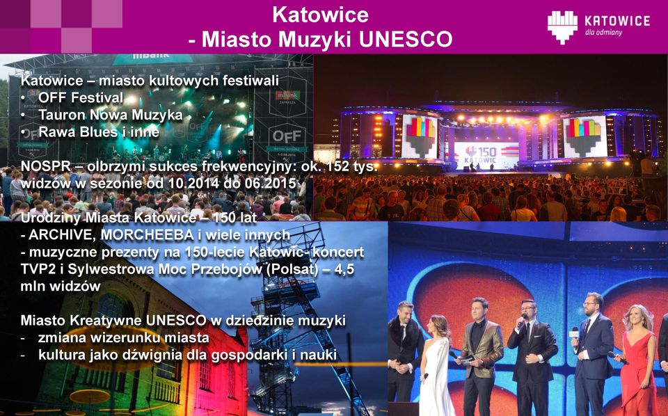 2015 Urodziny Miasta Katowice 150 lat - ARCHIVE, MORCHEEBA i wiele innych - muzyczne prezenty na 150-lecie Katowic- koncert