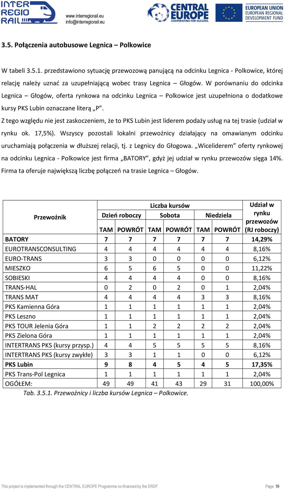 W porównaniu do odcinka Legnica Głogów, oferta rynkowa na odcinku Legnica Polkowice jest uzupełniona o dodatkowe kursy oznaczane literą P.